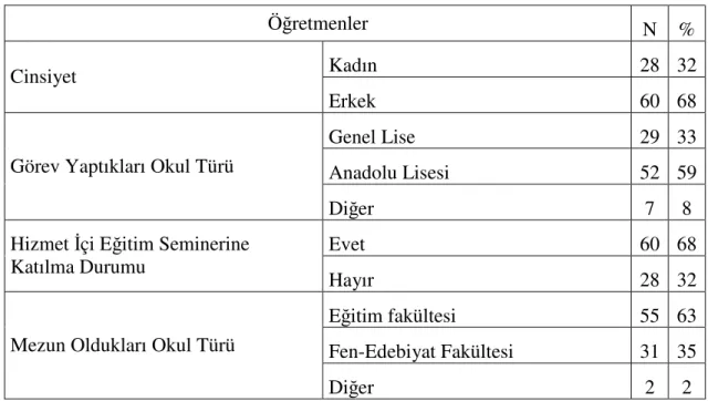Tablo 3. 1. Seçilen örneklemdeki öğretmenlerin özellikleri 