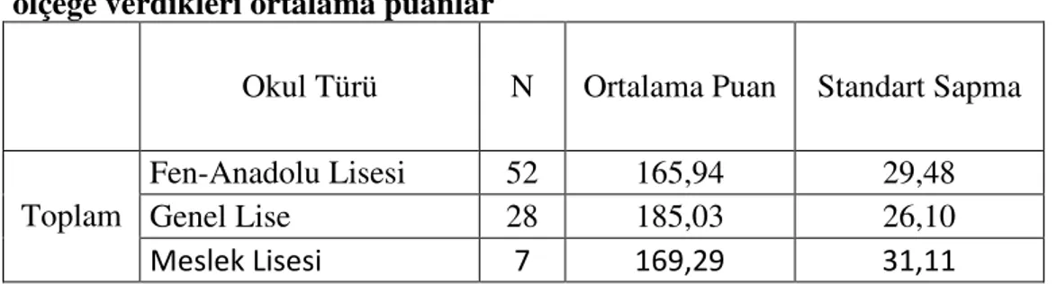 Tablo 4.9. da görüldüğü üzere erkek öğretmenler ders kitabına daha yüksek puan  vererek değerlendirmişlerdir