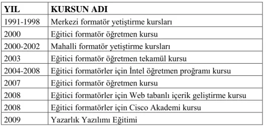 Tablo 7. Türkiye Genelinde Sadece EBFO’lere Yönelik Hazırlanan Kurslar 