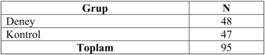 Tablo 4.1.1- Deney ve Kontrol Gruplarında Yer Alan Öğrencilerin Dağılımlarına 
