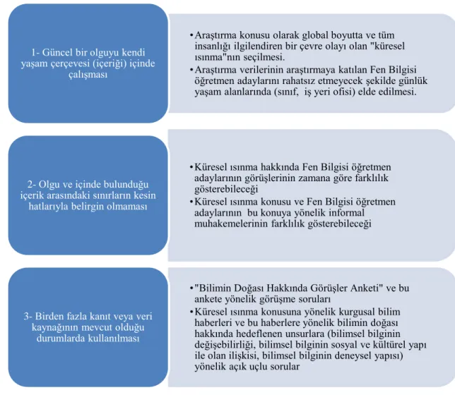 Şekil 3.1. Durum Çalışmasının Tercih Nedenleri 