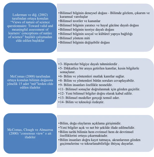 Şekil 3.3. BDHGA - Form C Analiz sürecinde yararlanılan kriterler 