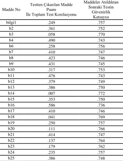 Tablo 3.8. Çevre bilgi testi maddelerinin güvenirliği 