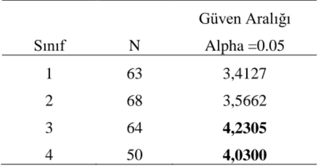 Tablo  12  incelendiğinde,  3.  ve  4.  sınıftaki  öğretmen  adayları,  1.  ve  2.  sınıftaki  öğretmen  adaylarına göre fen ve teknoloji bilgilerini günlük hayatla daha fazla ilişkilendirmektedir