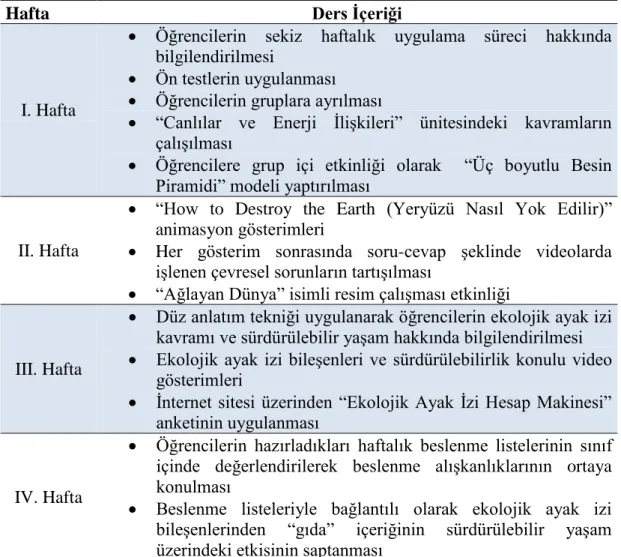 Tablo 3.1.  Araştırmanın Uygulama Basamakları 
