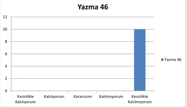 Tablo 540 2 4 6 8 10 12  Kesinlikle  Katılıyorum 