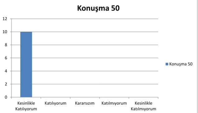 Tablo 580 2 4 6 8 10 12  Kesinlikle  Katılıyorum 