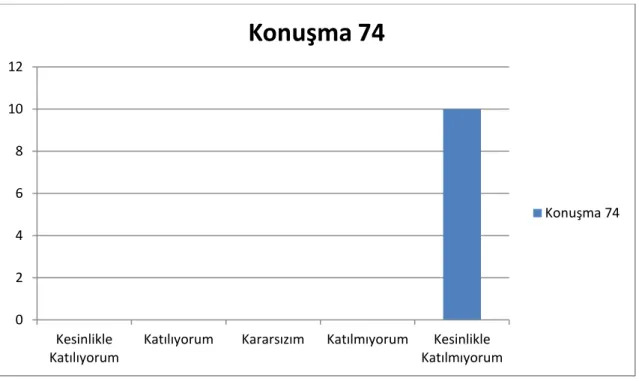 Tablo 820 1 2 3 4 5 6 7 8 9 10  Kesinlikle  Katılıyorum 