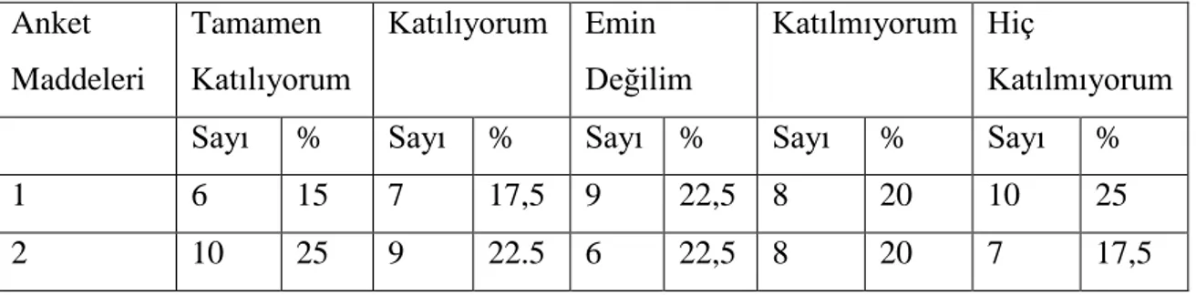 Tablo  1.  Dokuzuncu  sınıf  öğrencilerinin  dokuzuncu  sınıf  Mesleki  Arapça  ders  kitabının taslak ve planı ilgili görüĢleri 