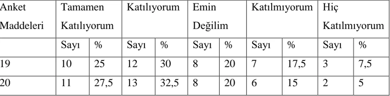 Tablo 12. Onuncu sınıf öğrencilerinin onuncu sınıf Mesleki Arapça ders kitabının genel  değerlendirmesi ile ilgili görüĢleri 