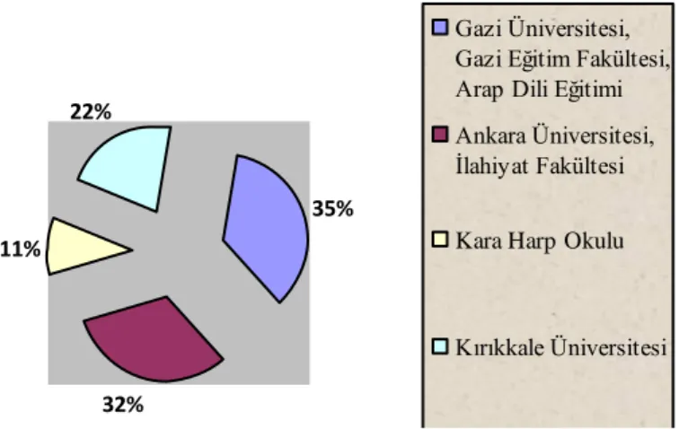 Tablo 1. Bilgi Formu ve Dilbilgisi Formuna Göre Eğitim Görülen Kurumlar 