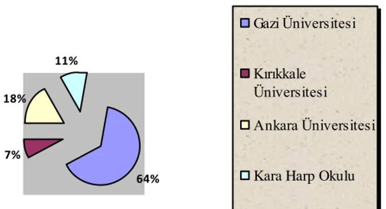 Şekil 2. Yazılı analtım kağıtlarına göre eğitim görülen kurumlar 