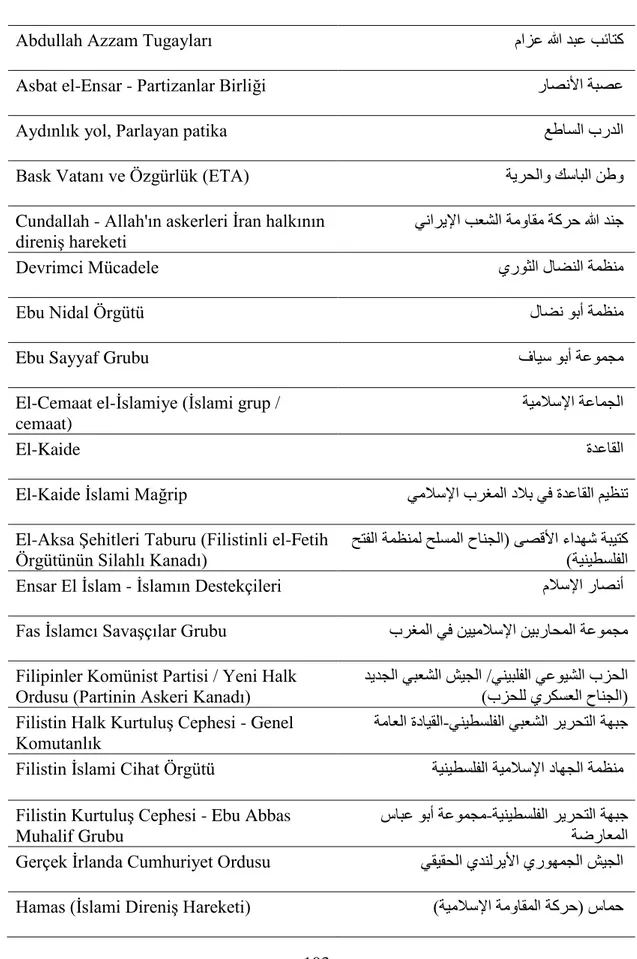 Tablo 5. ABD Terör Örgütleri Listesi 