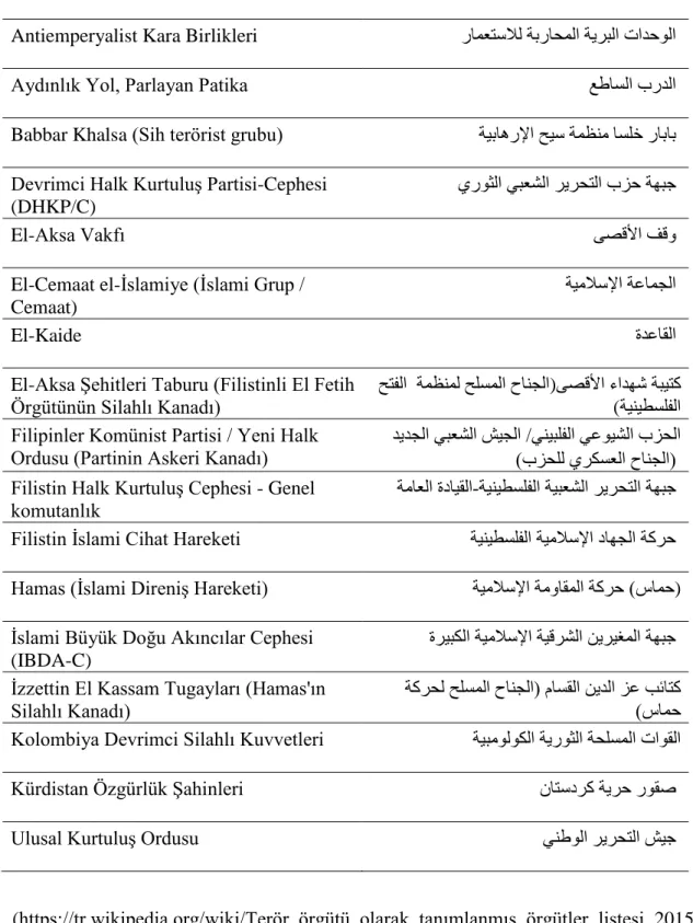 Tablo 6. AB Konseyi Terör Örgütleri Listesi