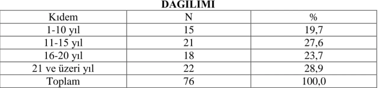 TABLO IV.2 