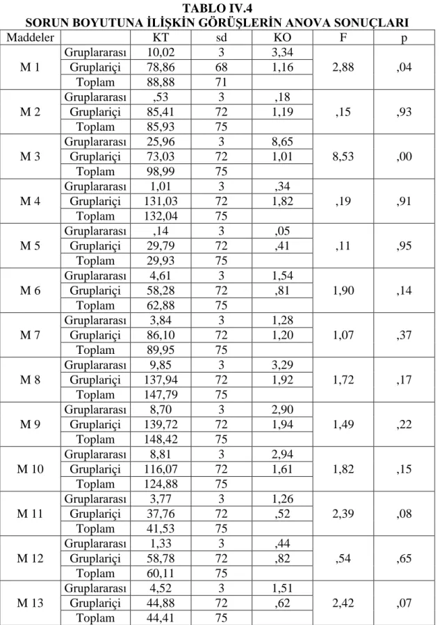 TABLO IV.4 