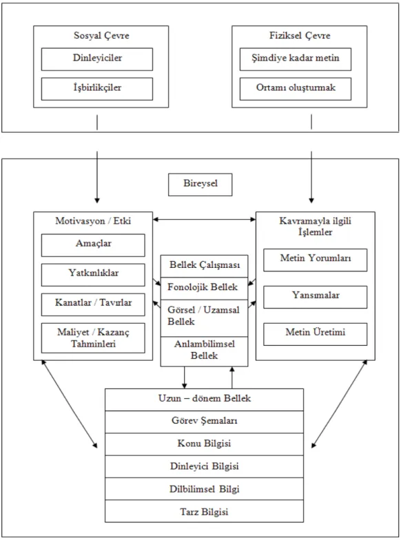 Şekil 2.9. Bireysel–Çevresel Model 
