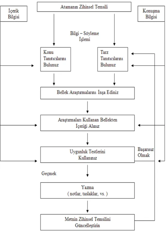 Şekil 2.10. Modeli Dönüştüren Bilgi 