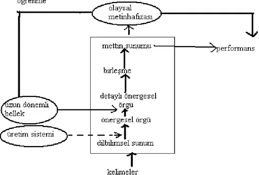 Şekil 2.1. Metin Hafızası 