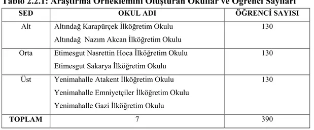 Tablo 2.2.1: Araştırma Örneklemini Oluşturan Okullar ve Öğrenci Sayıları 