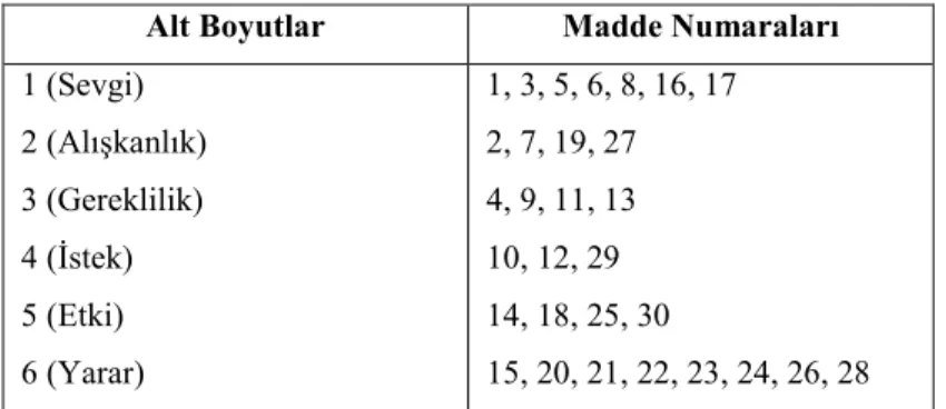 Tablo 2.3.1.3: Kitap Okuma Alışkanlığına Đlişkin Tutum Ölçeğinin   KMO ve Bartlett Testi Sonuçları 