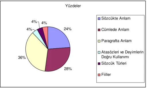 Tablo 8: Sözcükte Anlam 