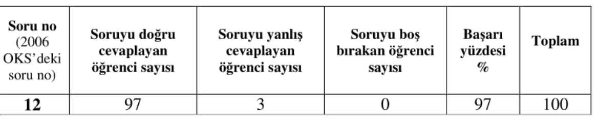 Tablo 12: Sözcük Türleri 