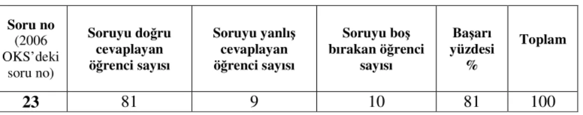 Tablo 14: Kompozisyon Puanları 
