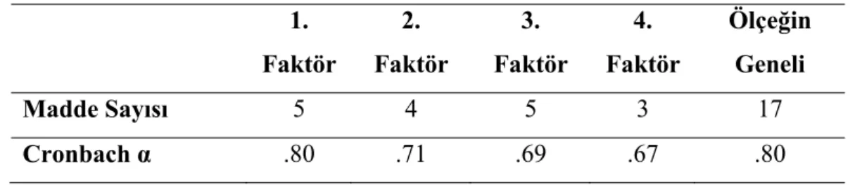 Tablo 3. Faktörler ve ölçeğin bütününe ait alfa güvenirlik katsayıları  1.  Faktör  2