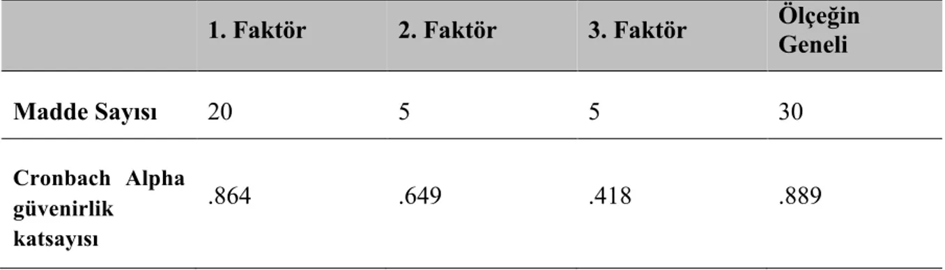 Tablo 7. Ölçeğin Güvenirliğine İlişkin Cronbach Alpha Değerleri 