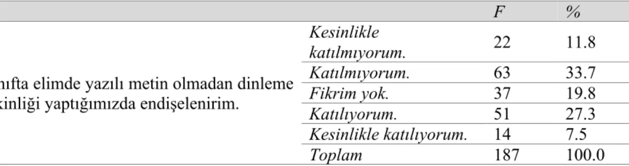 Tablo 29. Ölçeğin On Birinci Maddesinin Frekans ve Yüzde Dağılımı 