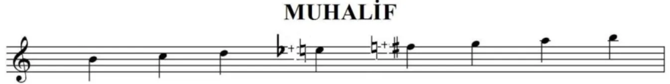 Şekil 7. Muhalif Dizisi. 