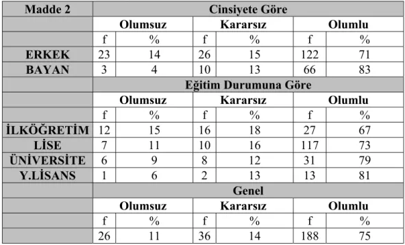 Tablo  11. Çocuk Tribününün yetişkin araştırma grubundakileri kişisel olarak  küfür ve şiddet eylemlerinde bulunmasını engelleme durumu 