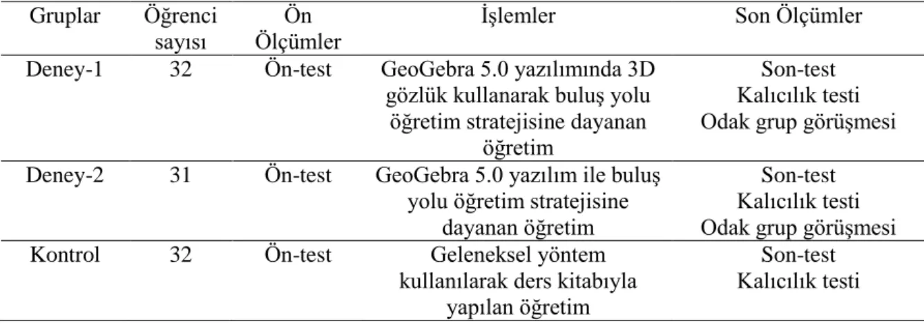 Tablo 2  Araştırma Deseni  Gruplar  Öğrenci  sayısı  Ön  Ölçümler 