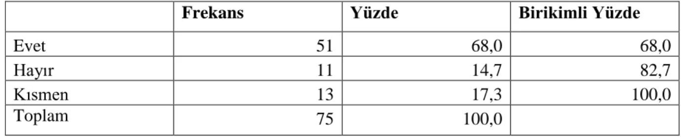 Tablo 13: Eski ve Yeni Program Uygulamaları Hakkında Bilgi Sahibi Olma DeğiĢkenine 