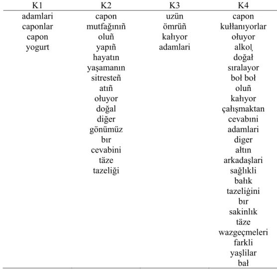 Tablo 30. Kontrol Grubundaki Türkmen Deneklerin İlk Kayıtlarının Yanlış Ses  Kullanımıyla İlgili Sözcüklerin Doğru Biçimleri 