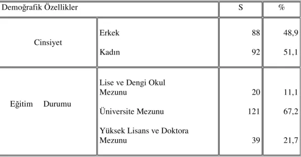 Tablo 1:  nternet Kullanıcılarının Demografik Özellikleri 