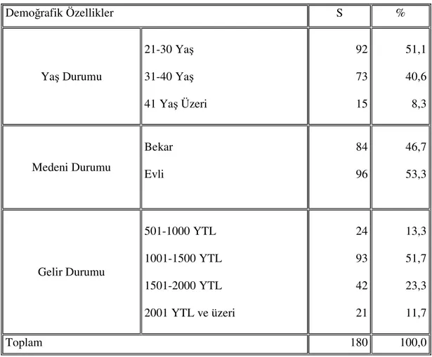 Tablo 1:  nternet Kullanıcılarının Demografik Özellikleri (DEVAMI) 