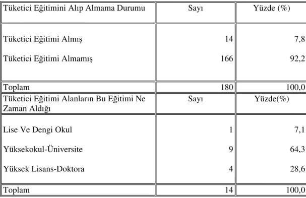 Tablo 2: Tüketici E itimi Alıp Almama Durumuna Göre  nternet Kullanıcılarının                   Da ılımı 