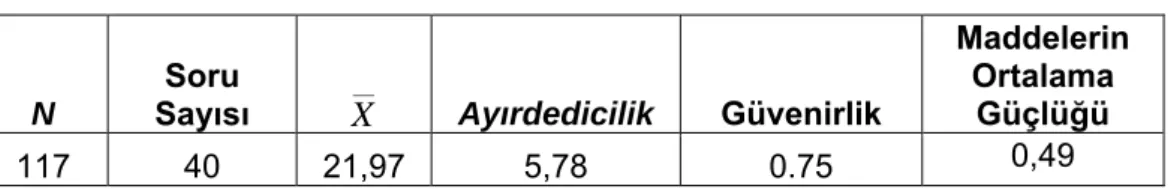 Tablo 4.3. İlk Test Sorularının Madde Analizi 