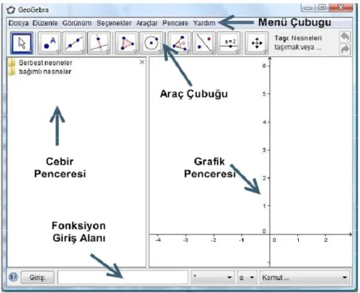 Şekil 2.1. GeoGebra’nın tanıtımı 