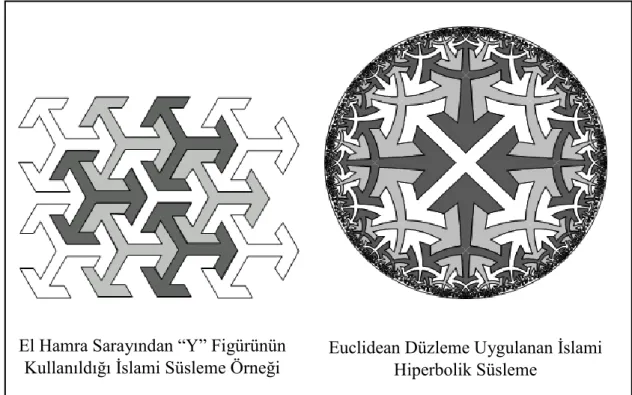 ġekil 18. ―Y‖ figürünün kullanıldığı düzlemsel ve hiperbolik süsleme örnekleri  Ġslam  ve  Selçuklu  süsleme  sanatında  çok  kollu  yıldızlar  en  fazla  kullanılan  geometrik  Ģekillerdendir