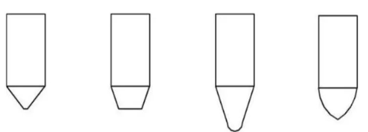 Şekil 7:Kılavuz pimler ( Teknolojik Araştırmalar, 2012). 