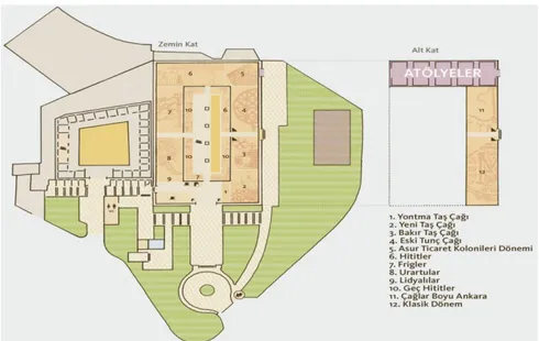 Şekil 3: Anadolu Medeniyetleri Müzesi Planı  ( http://www.sendenonceanadolu.com/imajlar/muze_plan_x.jpg ) 