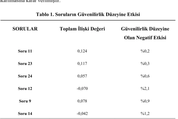 Tablo 1. Soruların Güvenilirlik Düzeyine Etkisi 