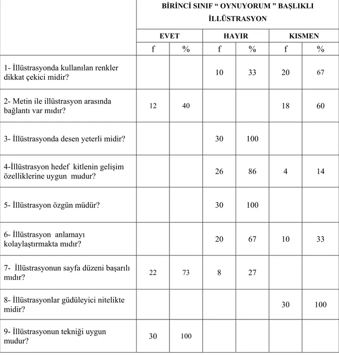 Tablo 1  İllüstrasyona İlişkin Görüşler 