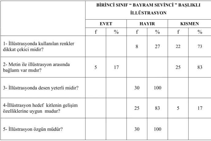 Tablo 2  İllüstrasyona İlişkin Görüşler 
