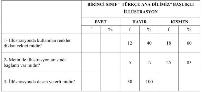 Tablo 5 İllüstrasyona İlişkin Görüşler 