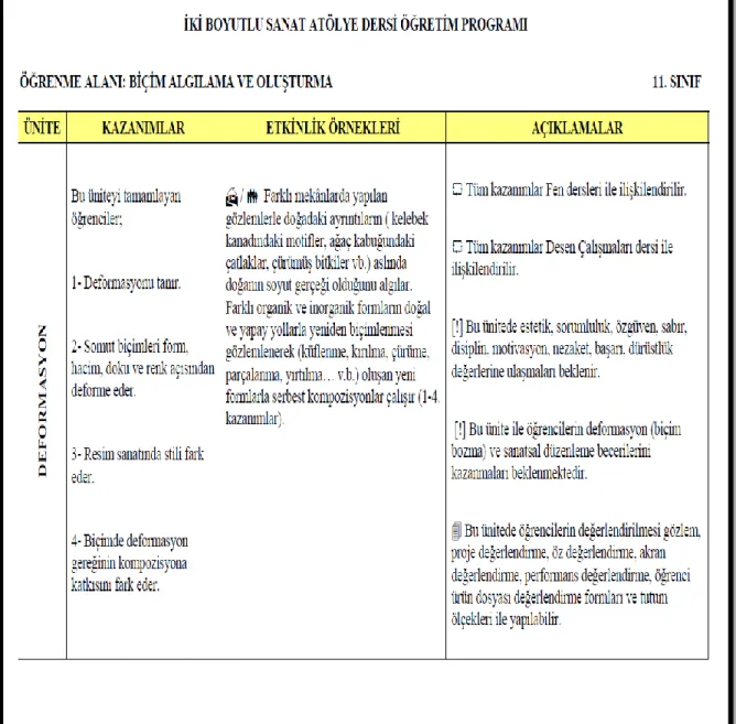 ġekil 2. 11. sınıf iki boyutlu sanat atölye dersi öğretim programı (Karapınar ve KaĢıkçı,  MEB, 2006, s