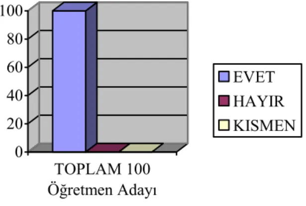 Tablo 1. Anket formunda yer alan 1. soruya verilen yanıtları gösterir tablo. 